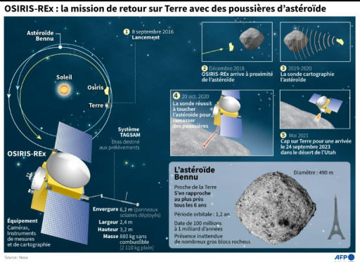 La Nasa a récupéré un "trésor", le plus gros échantillon d'astéroïde jamais collecté