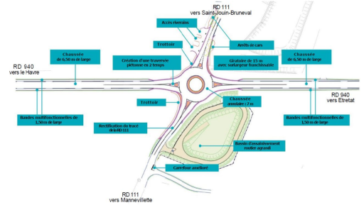 Heuqueville : 975 000€ investis pour la sécurisation du carrefour des RD 940 et RD 111
