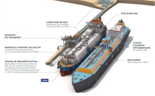 Cape Ann, le terminal flottant d’importation de GNL mis en service au Port du Havre