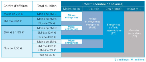 Les ETI, leviers de croissance (2e partie)