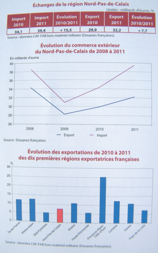 La région fait le dos rond sans se fermer au monde