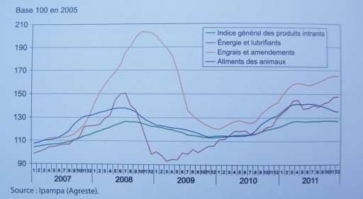 Démographie d’entreprise, agriculture et industrie