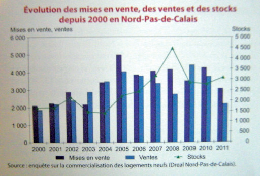 Le Nord-Pas-de-Calais peut optimiser ses atouts