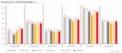 L’année 2012 sera “médiocre”