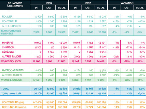 2013 : résistance et stratégie