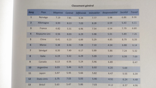 Un rapport de remise à l'équerre